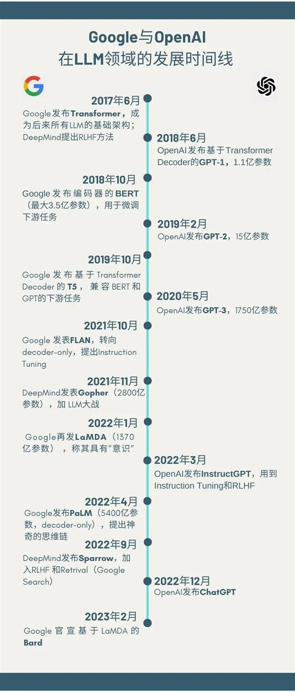 ChatGPT的成功密码是啥?我想我找到了