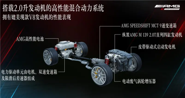 地表最强2.0T现身街头 3.4秒破百 全新奔驰C63即将发布