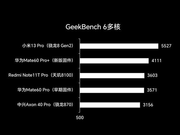 华为Mate60系列到底怎么选 四款型号全面对比