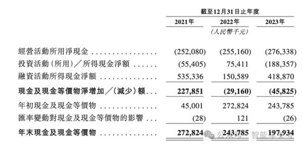 华科系智驾公司赴港IPO 10年吸金15亿 收入国内前三