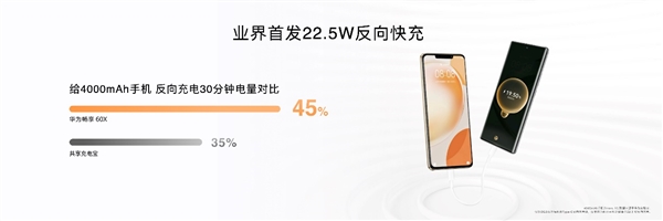 7000mAh双电芯大电池!华为畅享60X正式发布:这么实用的手机如今不多了