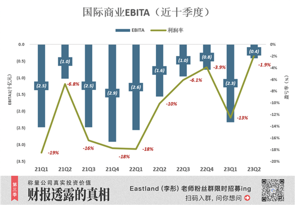 把利润放在第一位 阿里下半场开始了