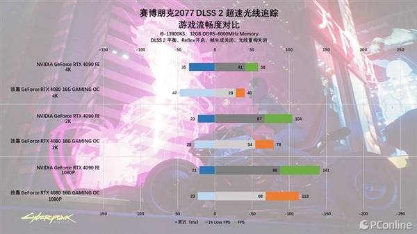 DLSS 3.5体验：RTX 40系显卡再上一个新台阶