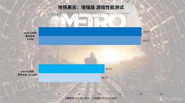 再测英特尔锐炫A750：“鸡血”驱动加持 游戏帧数大涨