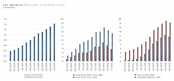 马斯克自曝继续降价!0利润也要卖车 18万的Model 3还会远吗