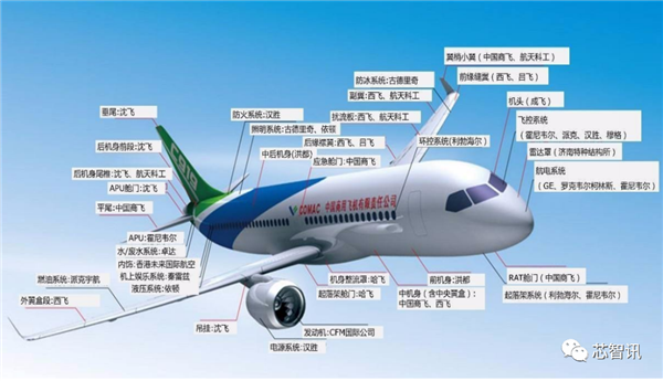 国产大飞机C919商用首飞成功!全机供应链揭秘