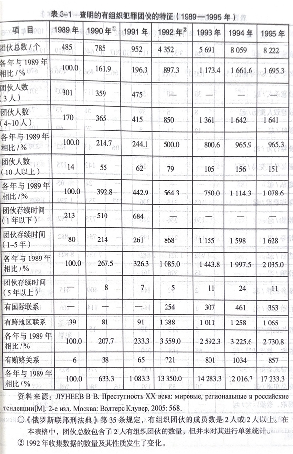 在这部爆火俄剧里 你能目睹红色帝国的腐烂