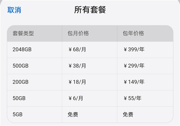 手机网盘哪家更好 各大网盘汇总对比：一目了然