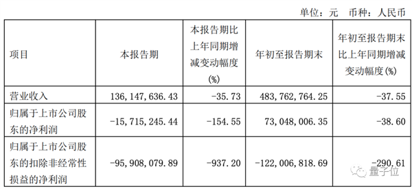 国产32核服务器CPU验证成功！100%自主指令架构