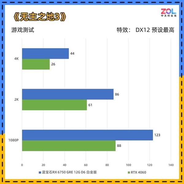 蓝宝石RX 6750 GRE 12GD6白金版显卡上手：性能力压RTX 4060