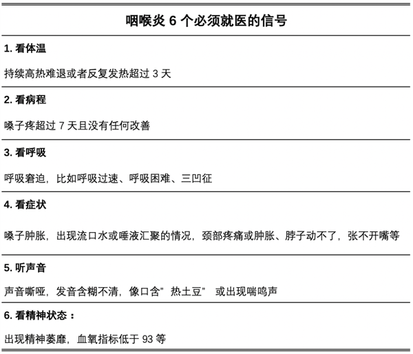 全国都在嗓子疼 到底怎么回事：医生教你6招缓解