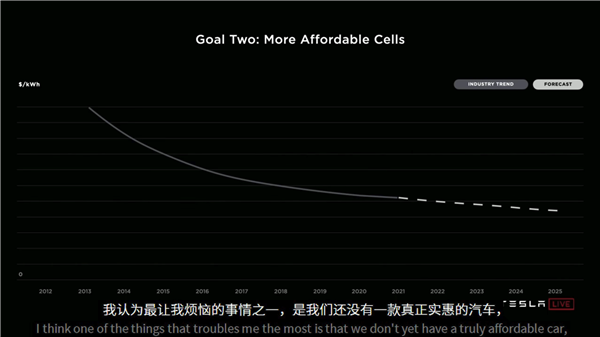 没发新车Model 2的特斯拉：照样卷死友商