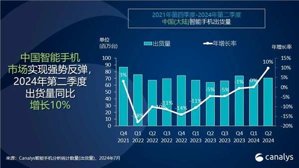 历史首次！国产厂商包揽中国手机市场前五：苹果跌至第六