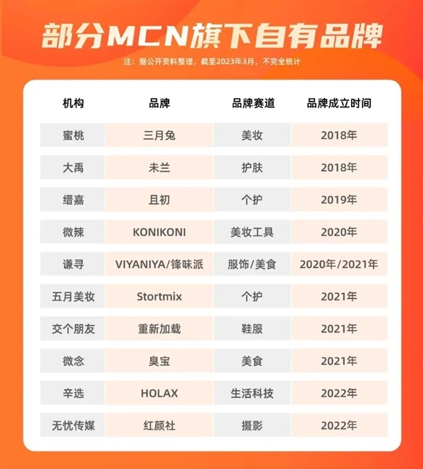 无牌产品硬刚国际大牌 就因为带货主播们买地建厂？