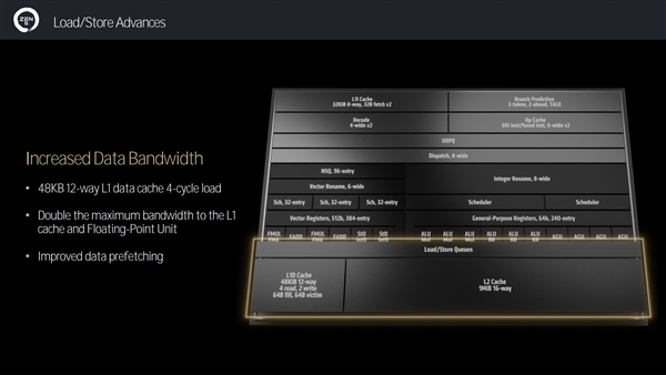 全面了解AMD Zen5架构CPU：架构革新 性能飞跃