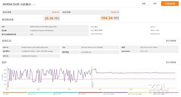 游戏本为何要选RTX 4080？实测告诉你答案