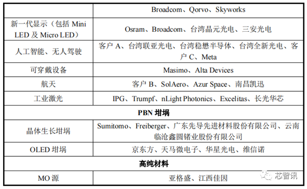 中国限制镓、锗材料出口：美国公司急了！