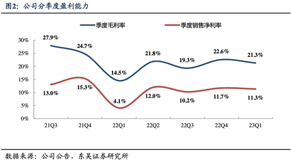 整车企业喊话动力电池产能过剩 这是为啥？