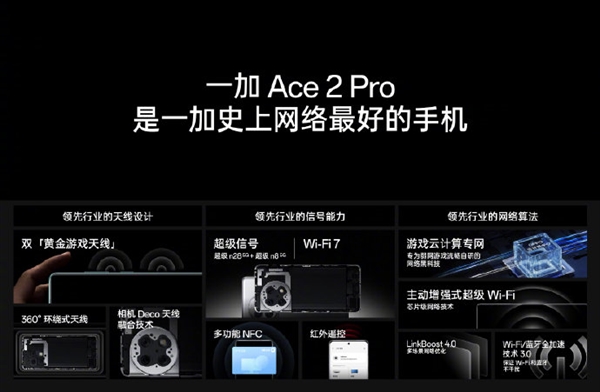 三倍网速！一加Ace2 Pro全面支持Wi-Fi 7：狂飙3.6Gbps