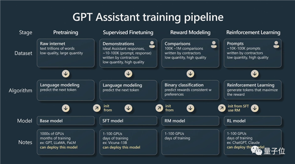 GPT现状终于有人讲清楚了!还得是马斯克钦点的天才