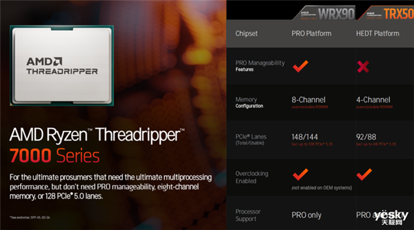 最高96核心！一文了解AMD Ryzen Threadripper PRO 7000WX系列