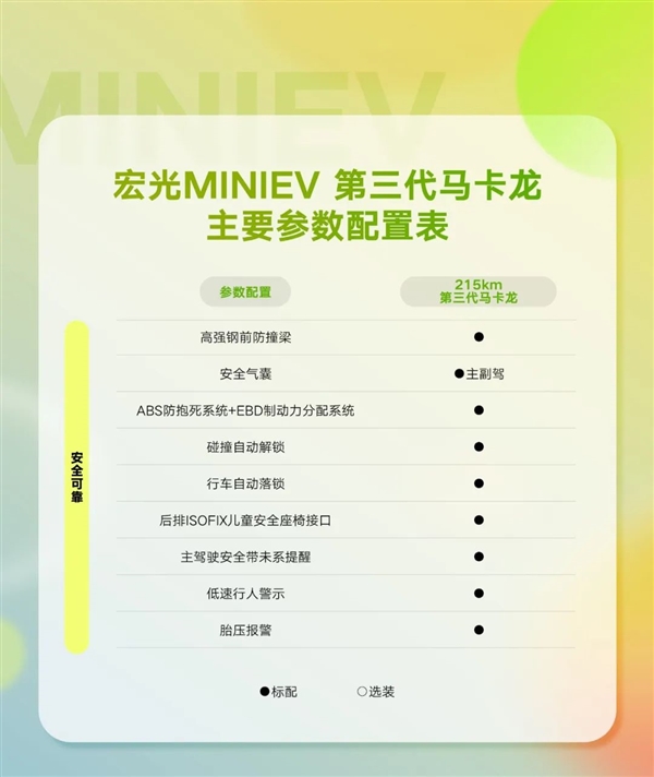 城市出行利器！全新宏光MINIEV马卡龙配置公布：安全提升不再是老头乐