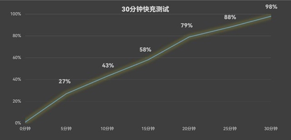 华为Mate60 Pro+/iPhone 15 Pro Max对比 谁更超大杯？