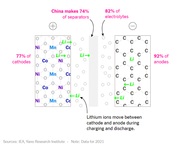 和中国电池沾点边就扣补贴 我都想替美国车企哭