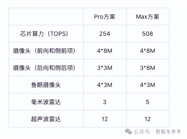 百度智能汽车全家桶上新：智驾全国都能开 地图上车华为特斯拉