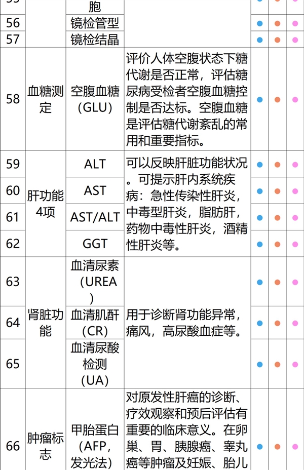 全国56门店通用:瑞慈全身体检套餐279元大促(800元券)