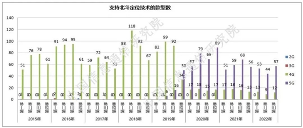 4G手机不死！与5G平分天下