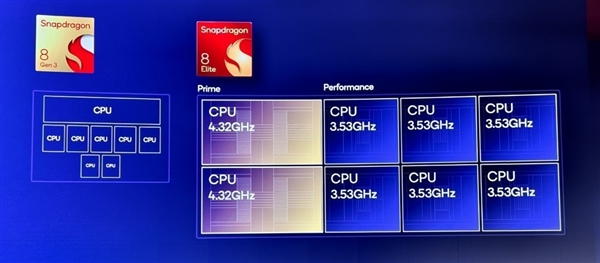 为什么高端旗舰都在用骁龙：看完骁龙8至尊版的提升就懂了