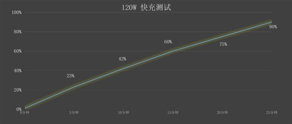 红魔10 Pro+上手：屏占比/续航/性能全面称王