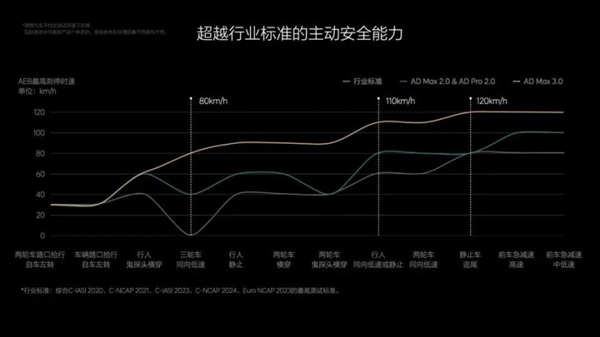 理想汽车“最美”发布会 宋紫薇首秀太拼了