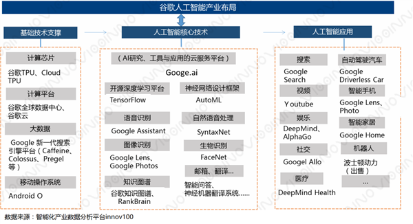 ChatGPT的成功密码是啥?我想我找到了