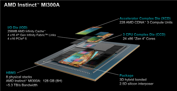 AMD MI300X加速GPU买家首秀：八路并行 死磕NVIDIA就靠它了！