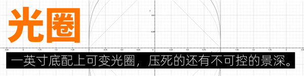 小米13 Ultra让我分不清了:这是相机?还是手机?