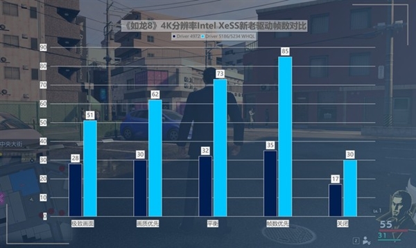 英特尔锐炫A750新老驱动游戏对比：体验脱胎换骨