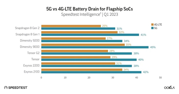 5G开关没了 以后手机都不让选4G！教你一招搞定