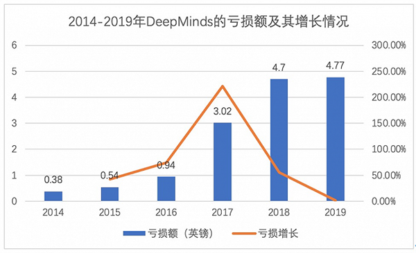 ChatGPT的成功密码是啥?我想我找到了