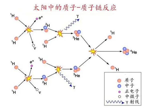 美国可控核聚变重大突破？我觉得 牛吹大了