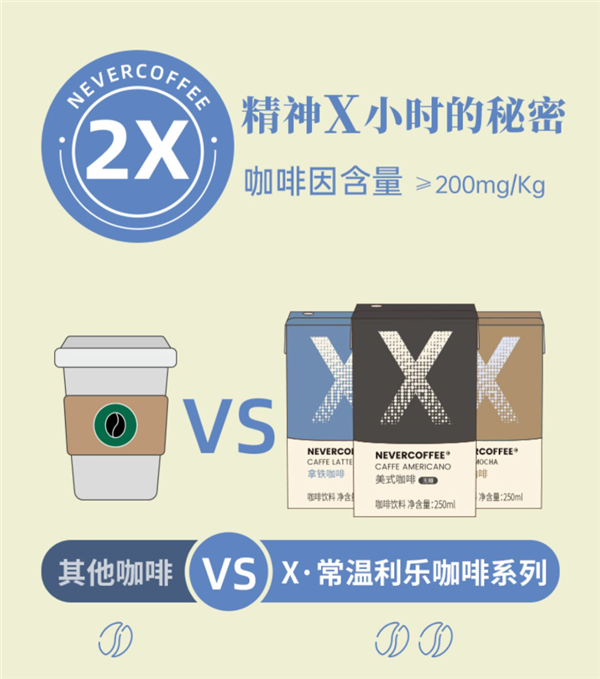 防困神器：Nevercoffee咖啡1.99元抄底（咖啡因≥50mg）