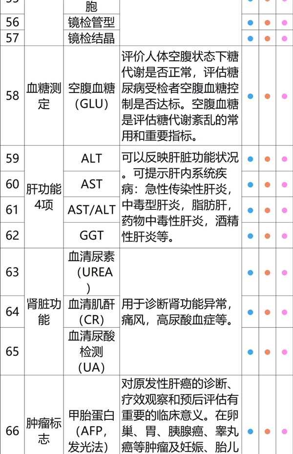 有效期3年+90天退款：瑞慈全身体检套餐279元大促