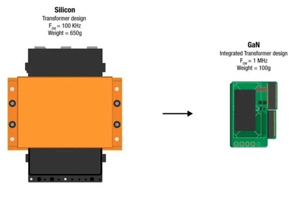 氮化镓GaN成主流 揭秘它是如何让电源更高效的