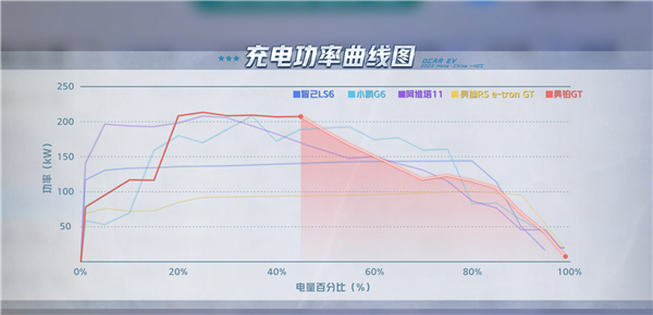 这个冬天 你的“电动爹”有救了么