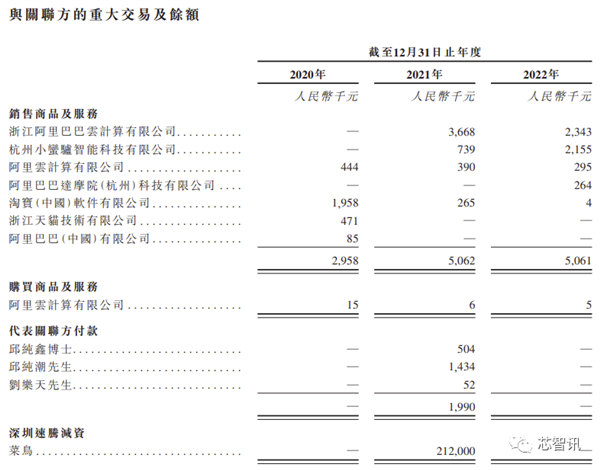 激光雷达大厂速腾聚创赴港上市：交付10万台、3年亏损近40亿