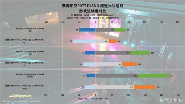 DLSS 3.5体验：RTX 40系显卡再上一个新台阶