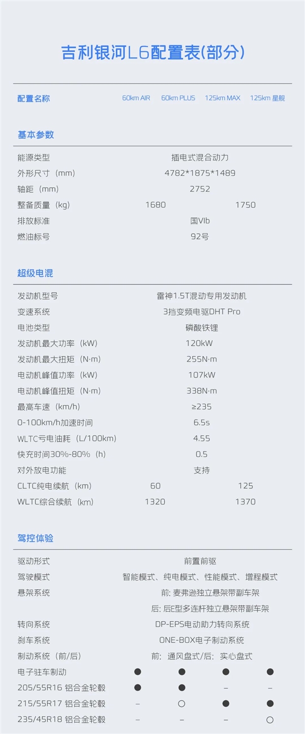 剑指比亚迪秦PLUS DM-i！吉利银河L6配置公布：亏电油耗4.55升