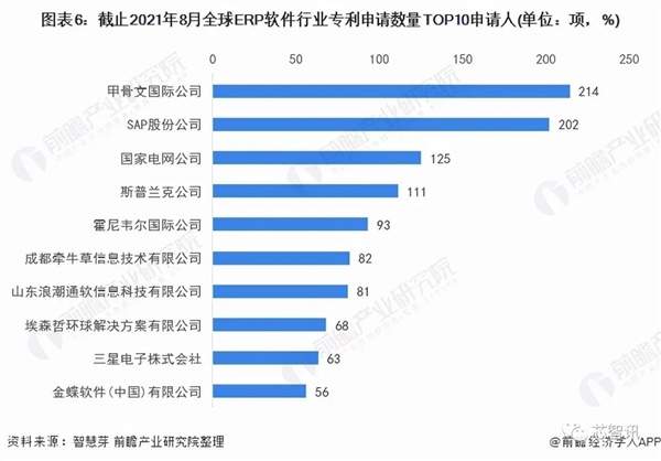 断供三年后 华为自研MetaERP实现全面替代：两年内将只做两个客户！