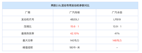 抄中国品牌 救不了日系车!